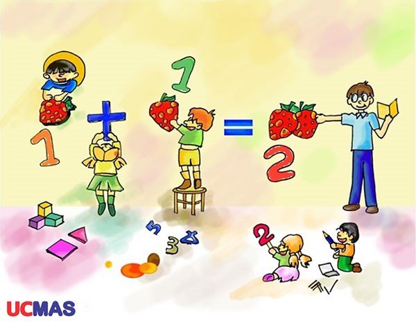 10 dạng bài tập toán tư duy cho trẻ 5 tuổi